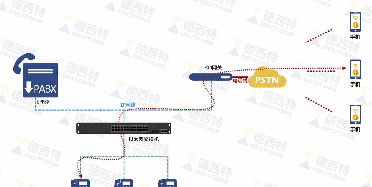 常见的VOIP语音网关，你知道吗？