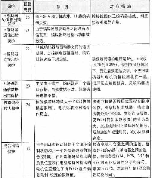 松下伺服维修参考大全