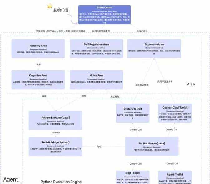 从代码生成到自主决策:Coding驱动Agent