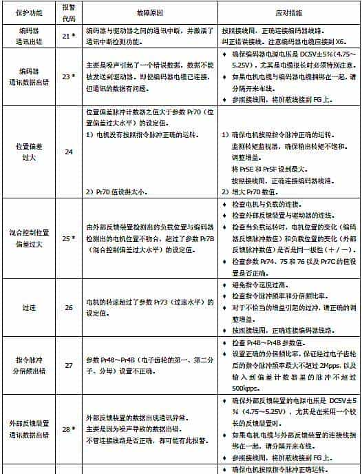 松下伺服维修参考大全