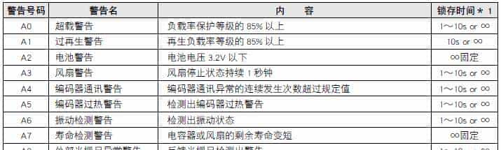 松下伺服维修参考大全