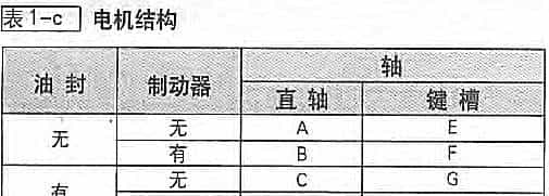 松下伺服维修参考大全