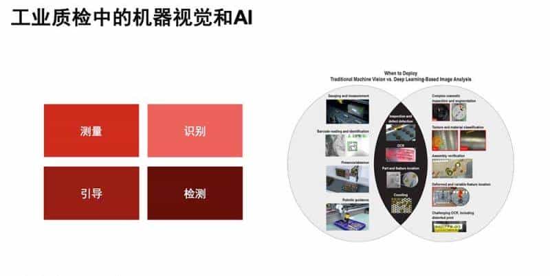 赛灵思刘珊珊：自适应、可编程平台正在加速工业视觉