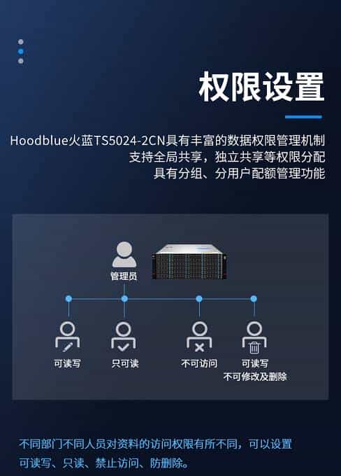 国产化存储性能哪家好？哪家性价比高？
