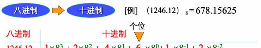 信息学奥赛初赛计算机基础知识，数制转换