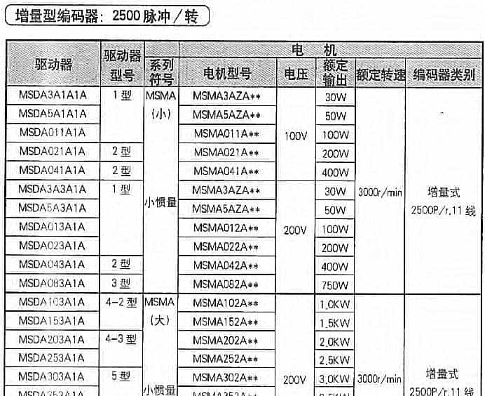 松下伺服维修参考大全