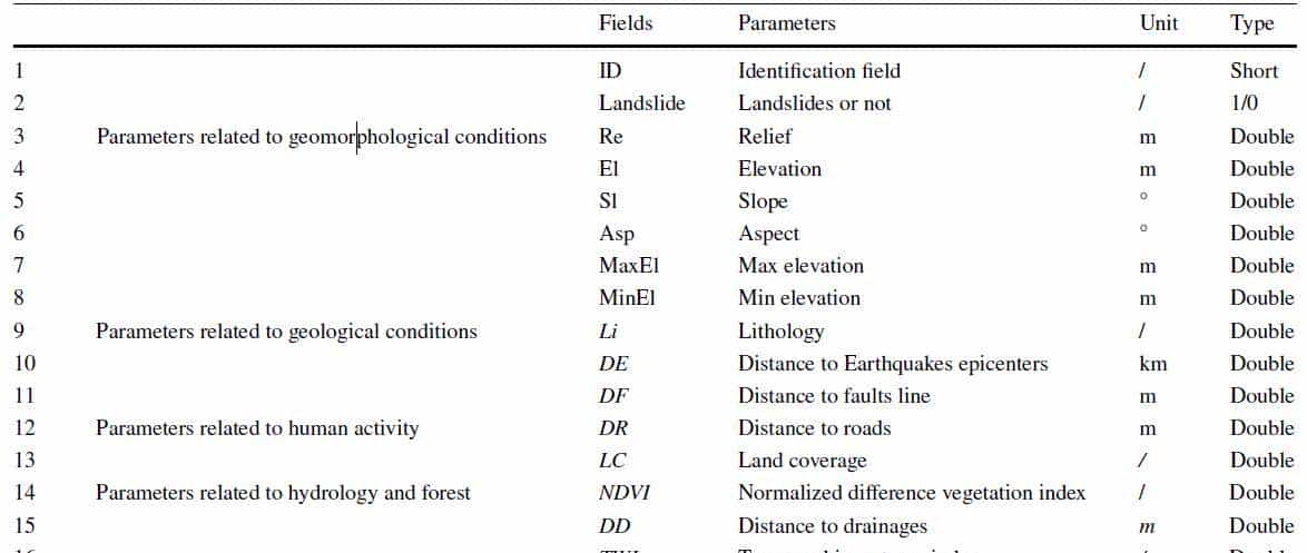 基于SBAS-InSAR和机器学习的喀喇昆仑山脉滑坡易发性综合评估