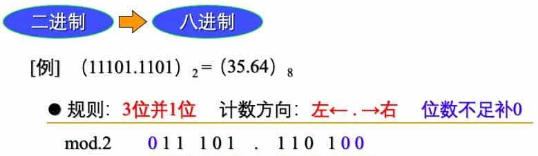 信息学奥赛初赛计算机基础知识，数制转换