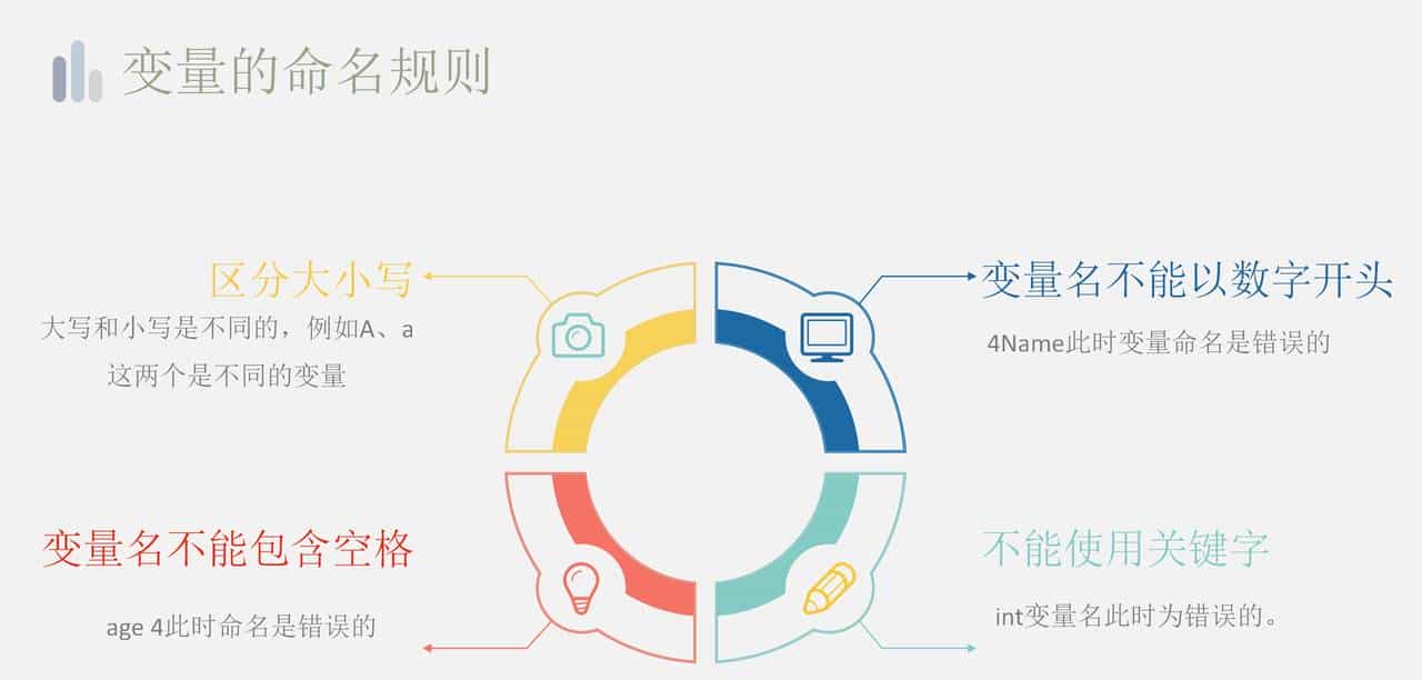 信息学奥林匹克竞赛-第01课 初识C++