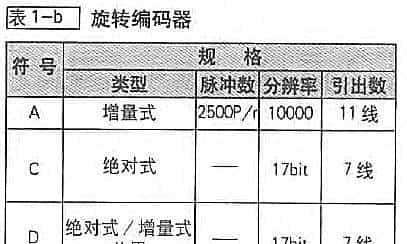 松下伺服维修参考大全