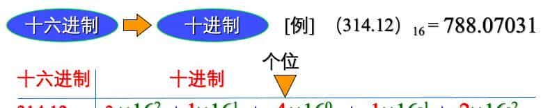 信息学奥赛初赛计算机基础知识，数制转换
