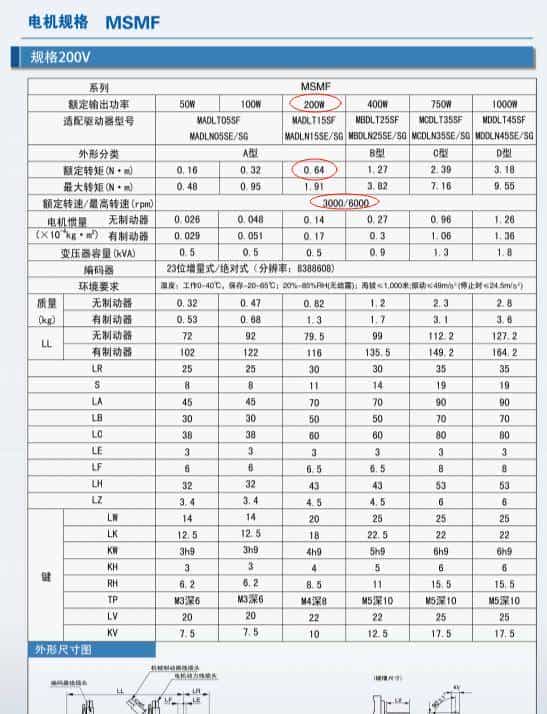 伺服电机扭矩、转速和功率