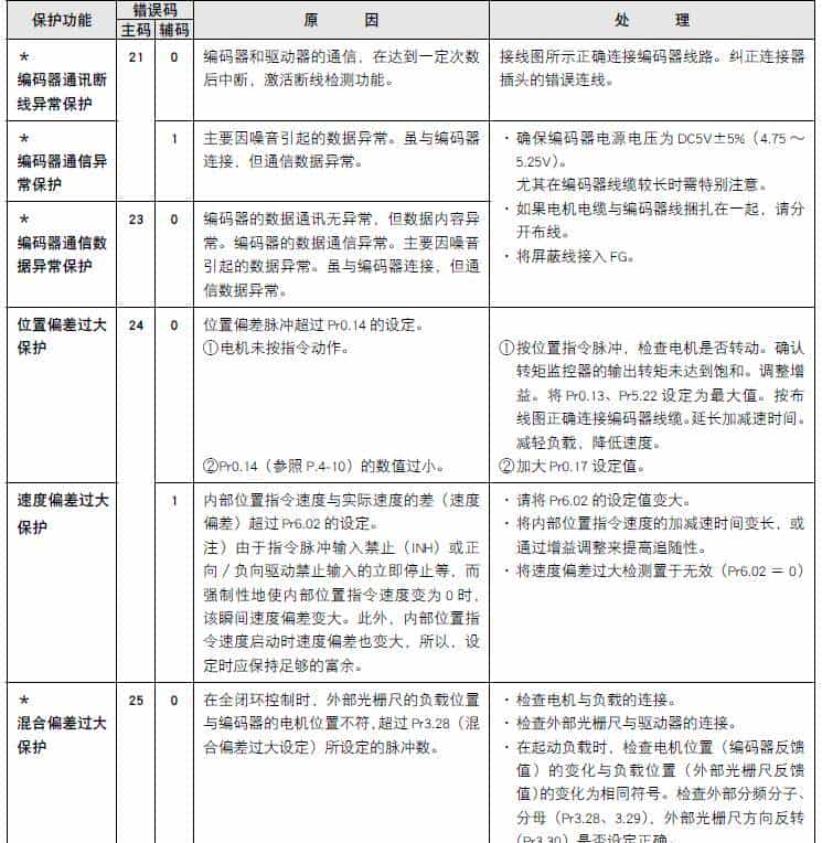 松下伺服维修参考大全