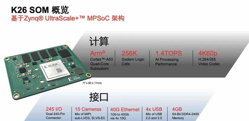 赛灵思刘珊珊：自适应、可编程平台正在加速工业视觉