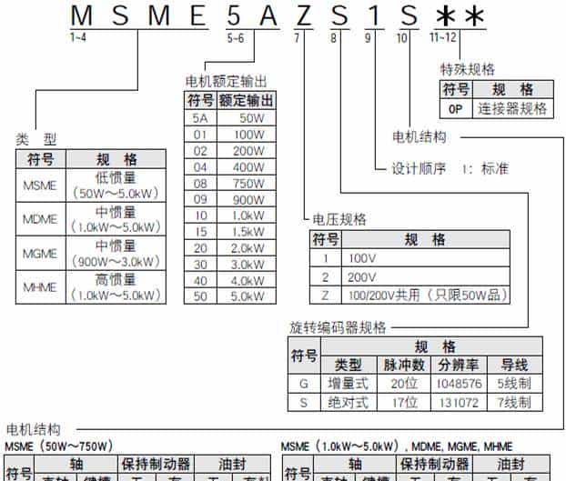 松下伺服维修参考大全