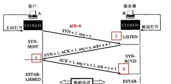 终于搞懂了 TCP 的 11 种状态，太不容易了…