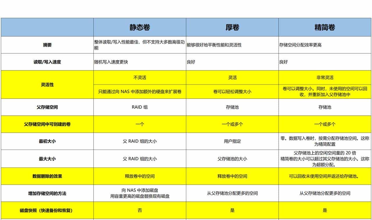 NAS选购篇丨威联通、群晖、极空间、绿联、华为等,一文扫清纠结