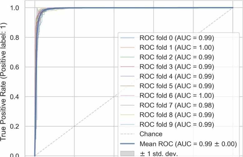 基于SBAS-InSAR和机器学习的喀喇昆仑山脉滑坡易发性综合评估
