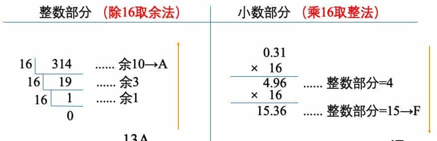 信息学奥赛初赛计算机基础知识，数制转换