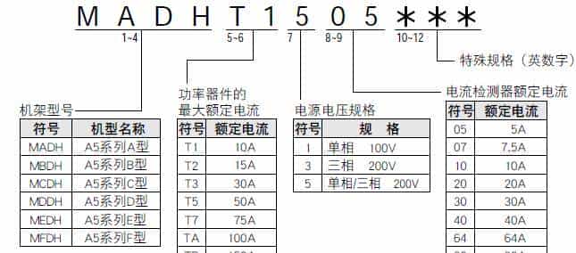 松下伺服维修参考大全