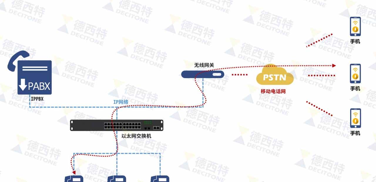 常见的VOIP语音网关，你知道吗？
