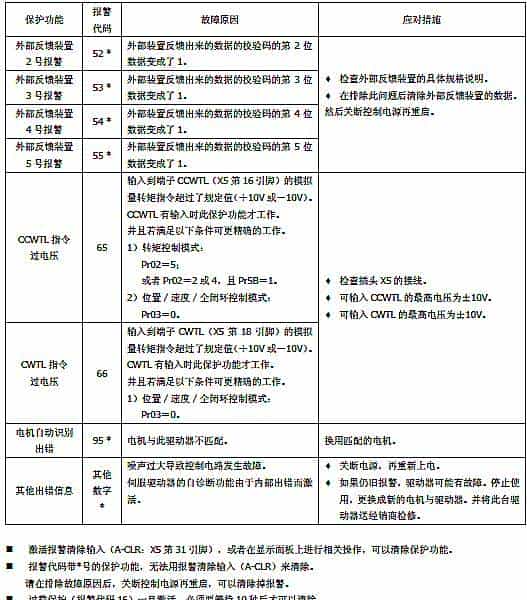 松下伺服维修参考大全