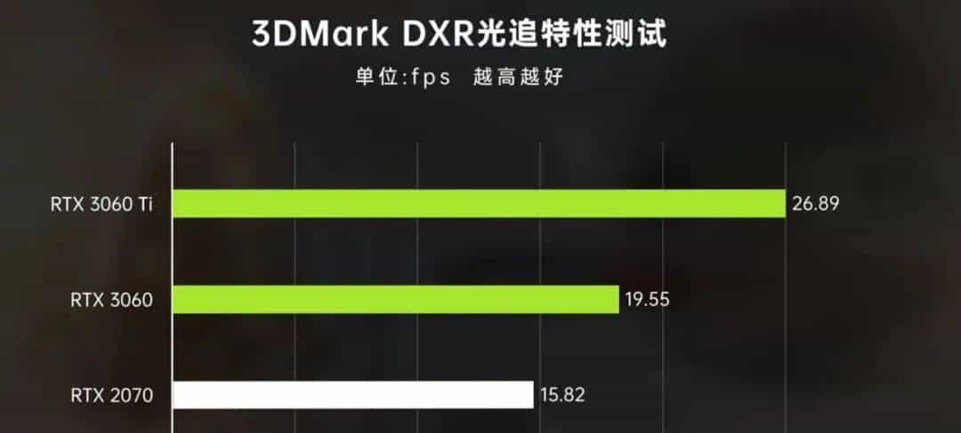 呼出新鲜空气，RTX3060发布，又是一张新矿卡？