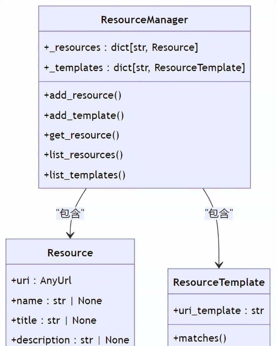 MCP Python-SDK:项目概述