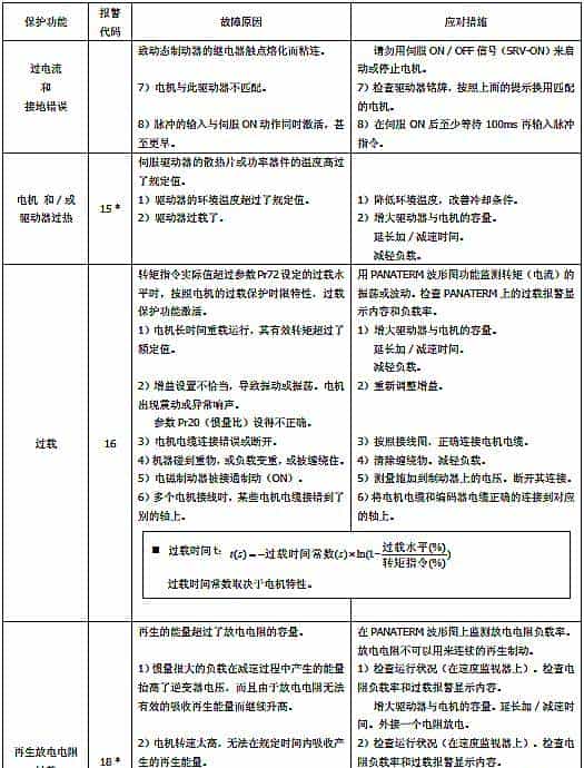 松下伺服维修参考大全