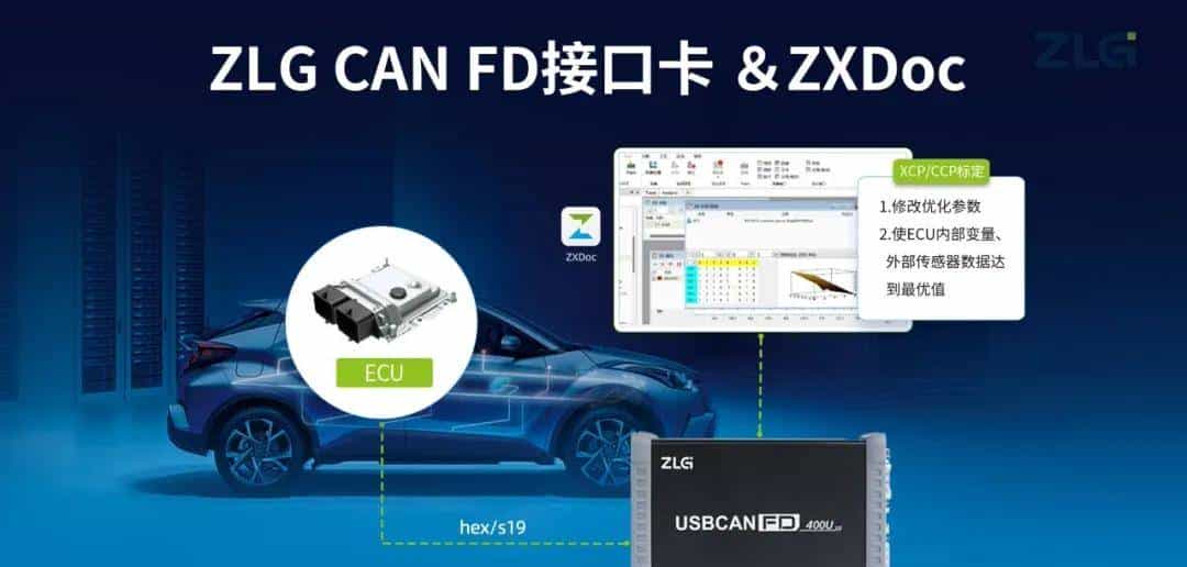 ECU刷写前的“隐藏关卡”：3分钟看懂XCP/CCP标定