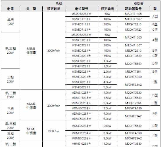 松下伺服维修参考大全