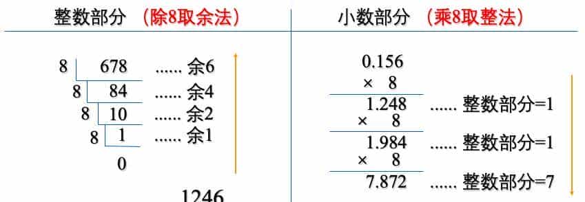 信息学奥赛初赛计算机基础知识，数制转换
