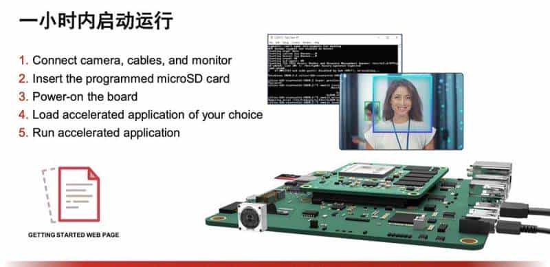 赛灵思刘珊珊：自适应、可编程平台正在加速工业视觉