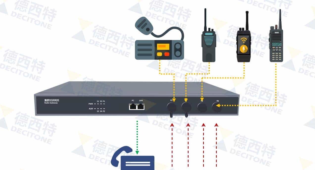 常见的VOIP语音网关，你知道吗？