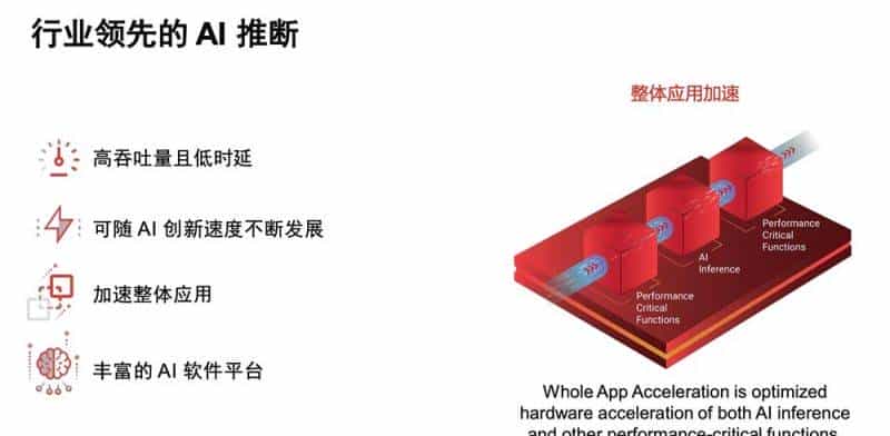 赛灵思刘珊珊：自适应、可编程平台正在加速工业视觉