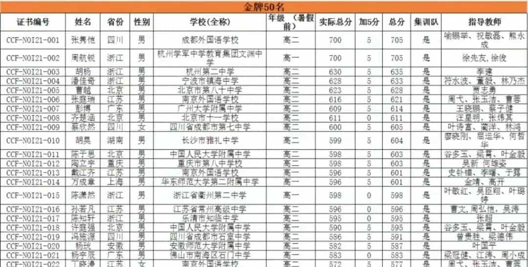 什么是信息学奥赛？可以保送清北？