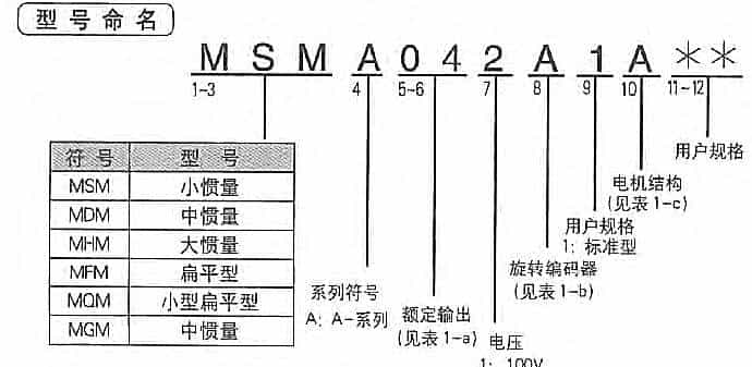 松下伺服维修参考大全