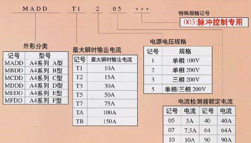 松下伺服维修参考大全
