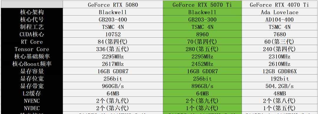 帧率腾飞，DLSS 4加持索泰GeForce RTX 5070 Ti 16GB AMP EXTREME INFINITY有多强？