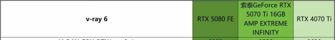 帧率腾飞，DLSS 4加持索泰GeForce RTX 5070 Ti 16GB AMP EXTREME INFINITY有多强？