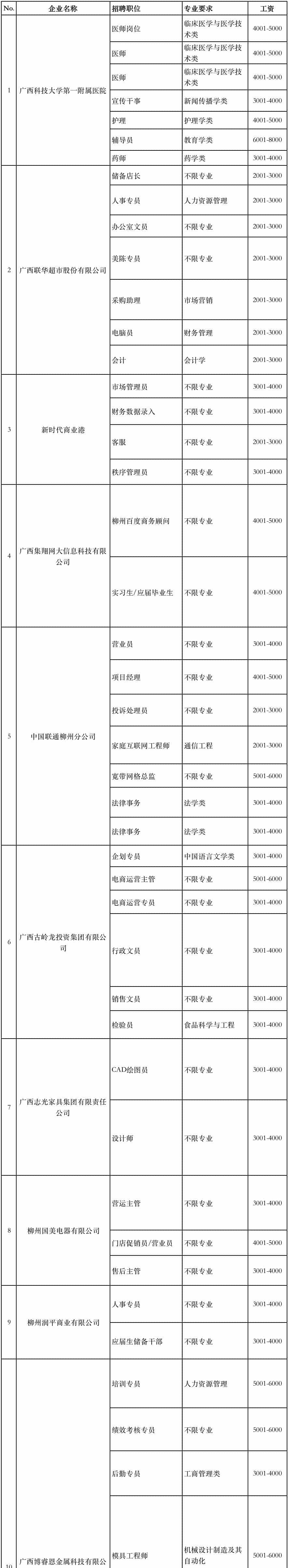 广西上半年平均消费全国倒数，300余家单位在柳高举行双选会
