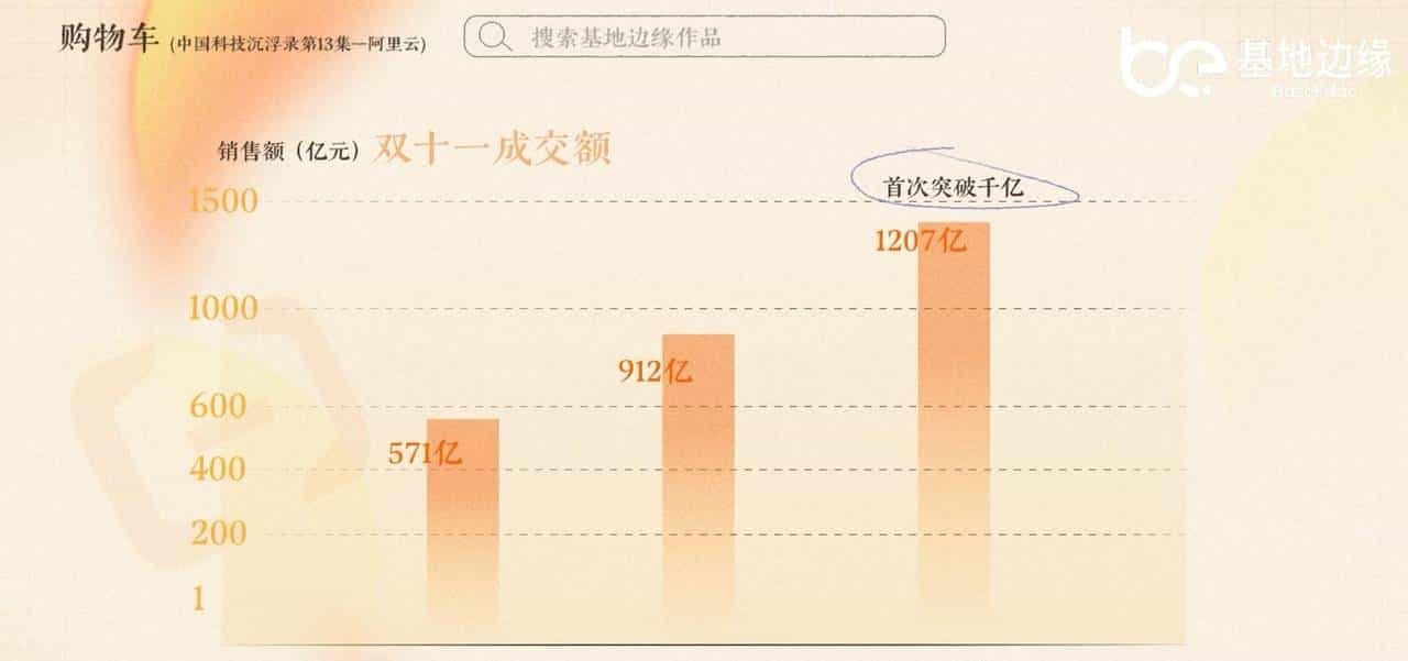 中国云计算之父王坚，如何带阿里上云？