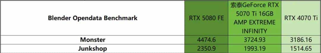 帧率腾飞，DLSS 4加持索泰GeForce RTX 5070 Ti 16GB AMP EXTREME INFINITY有多强？
