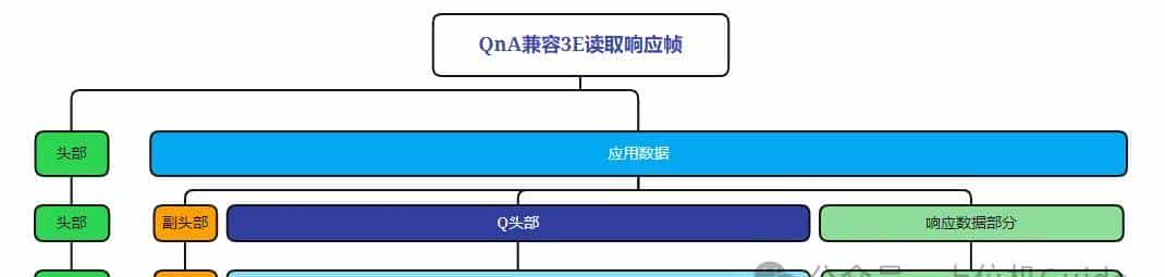 终于弄清楚了三菱PLC的通信协议