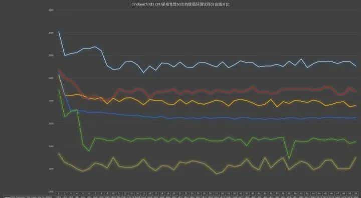 Precision新酒：DELL Precision 7760评测连载2