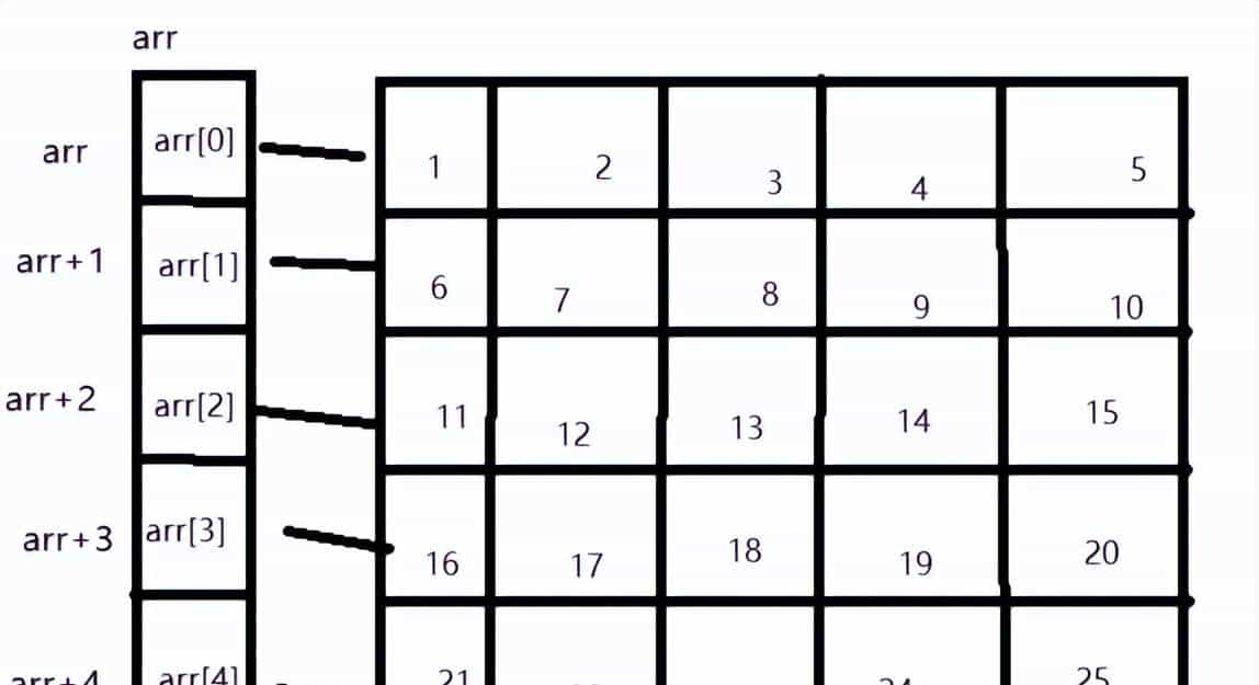 C语言基础之指针