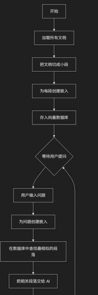 让AI更机智:零基础理解AI检索技术