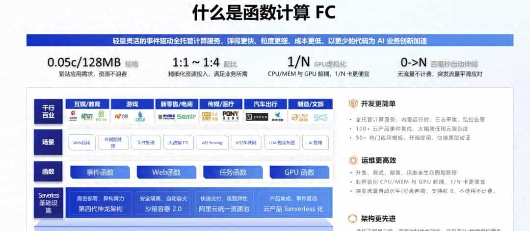 无负载不收费 阿里云细化函数计算计费