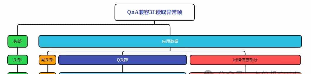 终于弄清楚了三菱PLC的通信协议