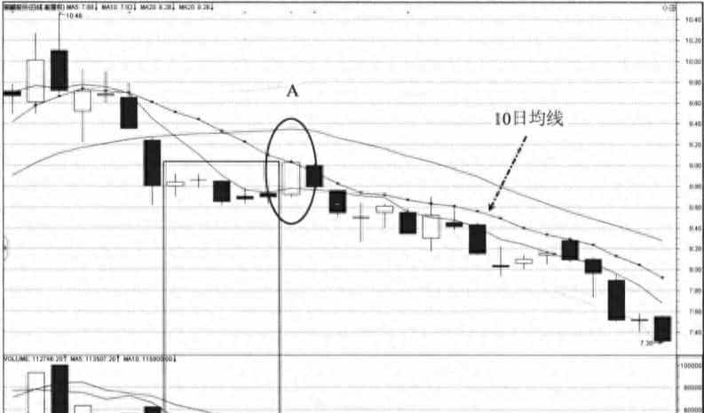 通过实战案例,解析资金逃逸与回归的内在逻辑联系